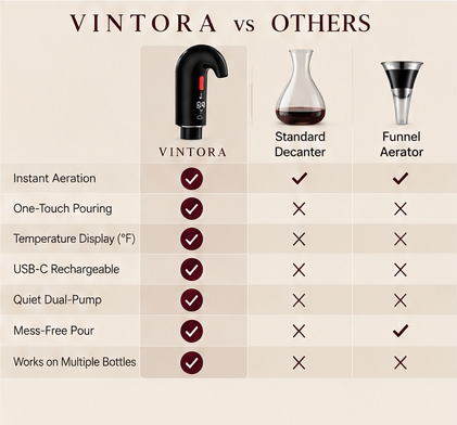 One-Touch Wine Aerator